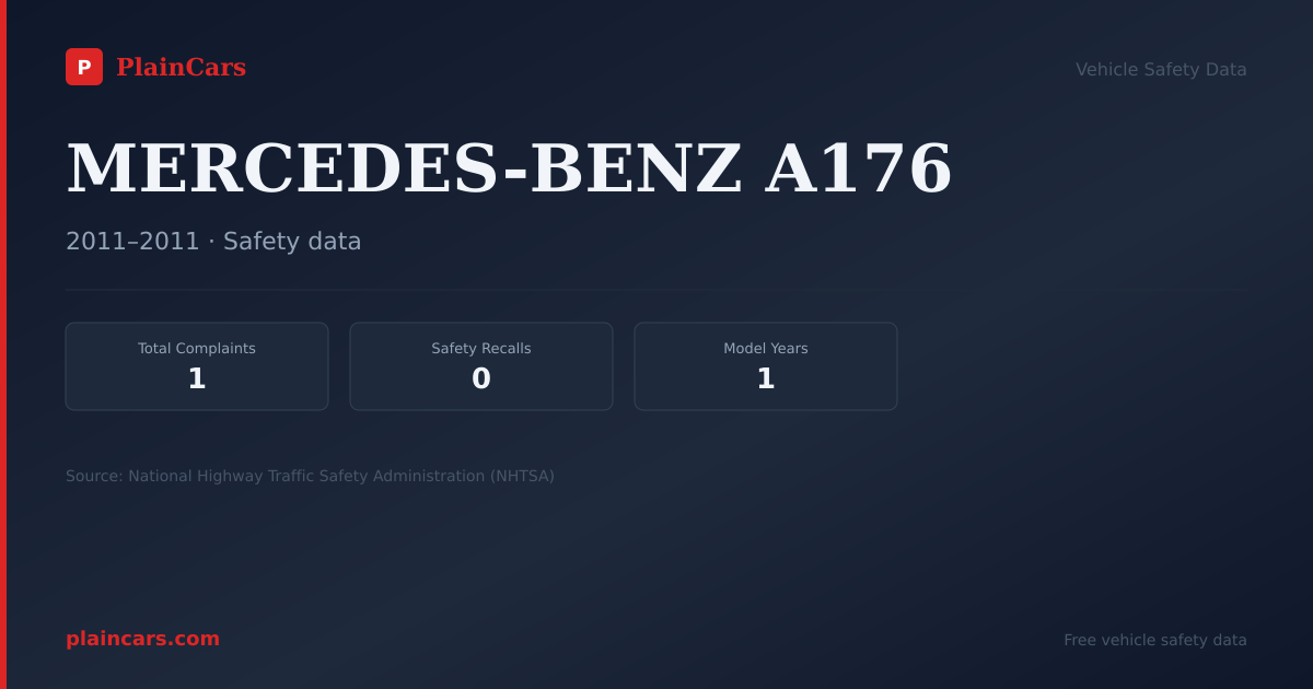 Shareable NHTSA safety card for MERCEDES-BENZ A176: NHTSA complaints and recalls