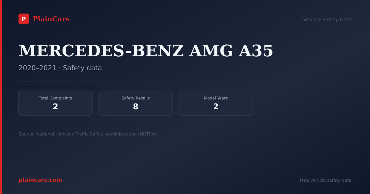 Shareable NHTSA safety card for MERCEDES-BENZ AMG A35: NHTSA complaints and recalls