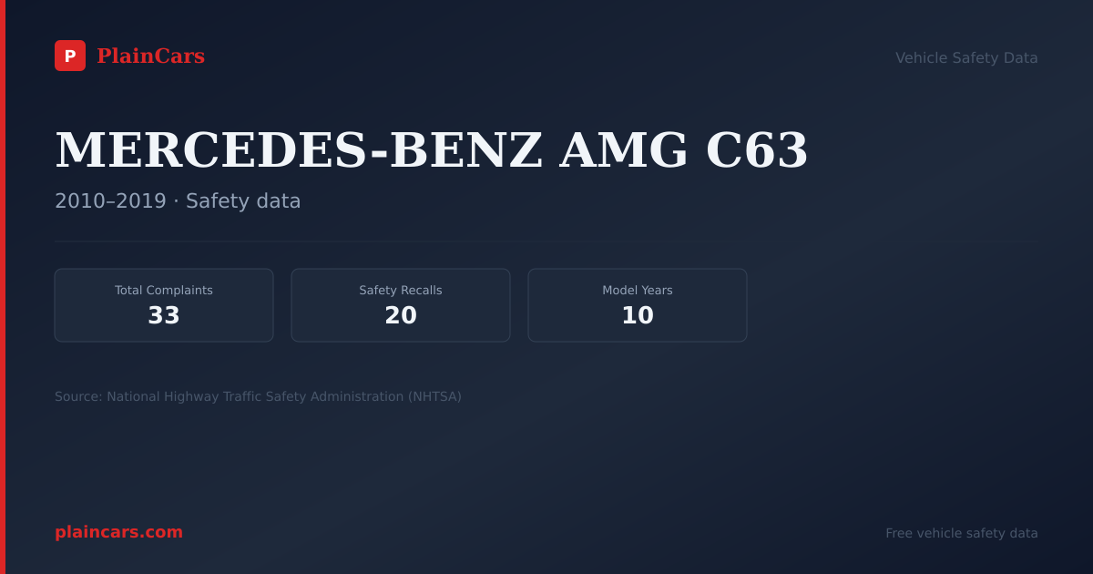 Shareable NHTSA safety card for MERCEDES-BENZ AMG C63: NHTSA complaints and recalls