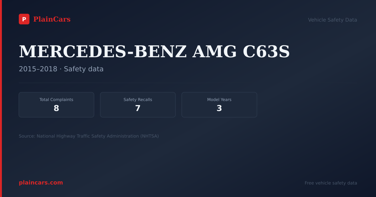 Shareable NHTSA safety card for MERCEDES-BENZ AMG C63S: NHTSA complaints and recalls