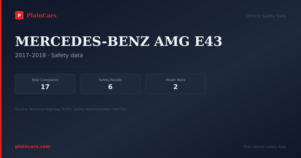 Shareable NHTSA safety card for MERCEDES-BENZ AMG E43: NHTSA complaints and recalls