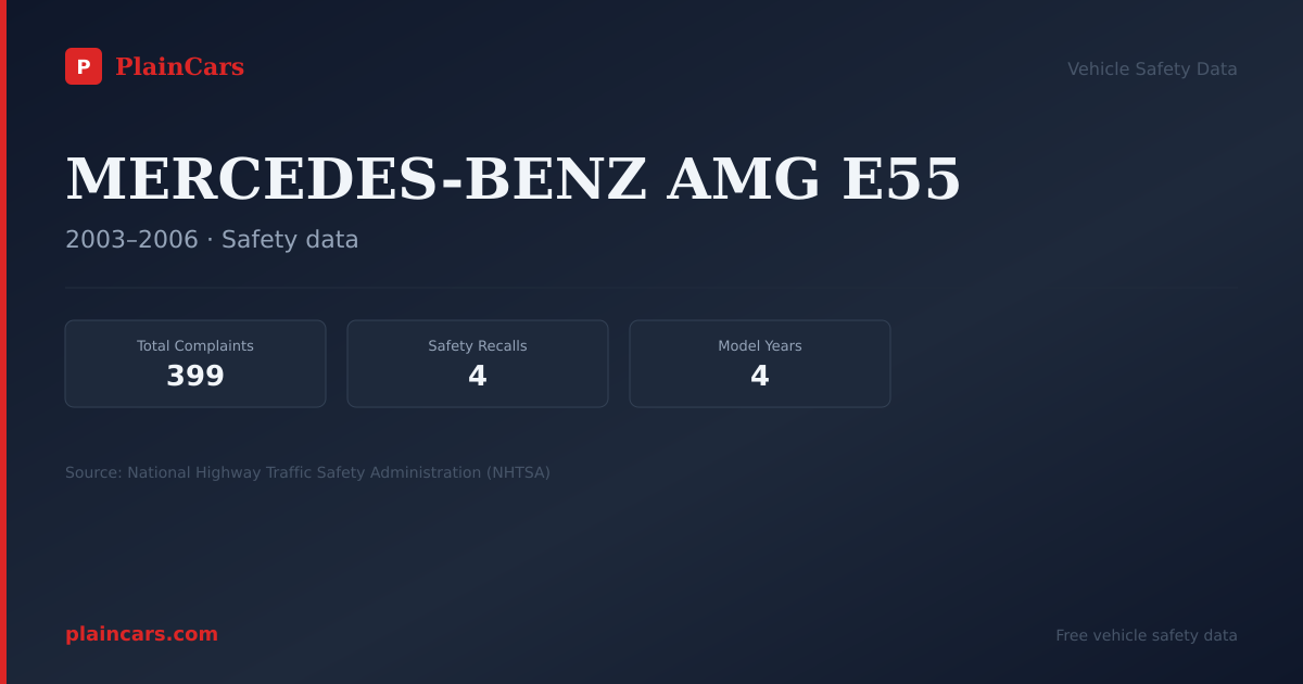 Shareable NHTSA safety card for MERCEDES-BENZ AMG E55: NHTSA complaints and recalls