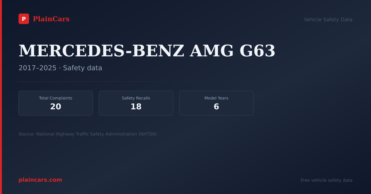 Shareable NHTSA safety card for MERCEDES-BENZ AMG G63: NHTSA complaints and recalls