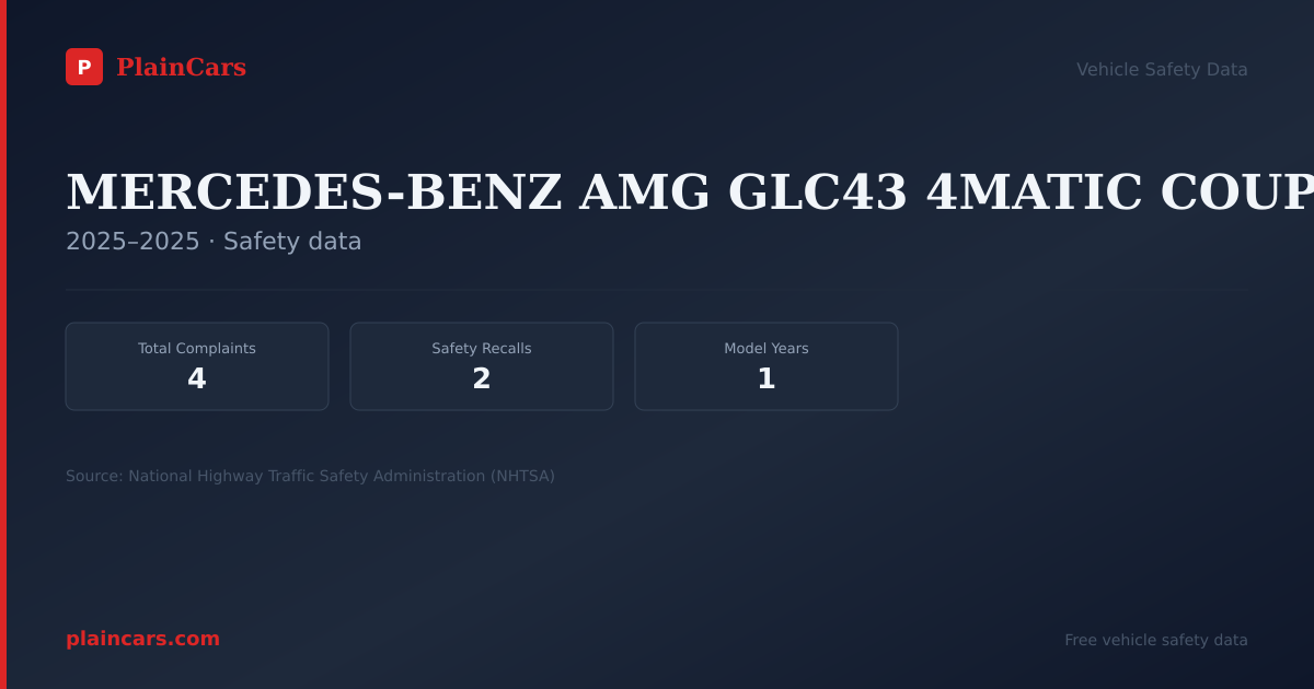 Shareable NHTSA safety card for MERCEDES-BENZ AMG GLC43 4MATIC COUPE: NHTSA complaints and recalls