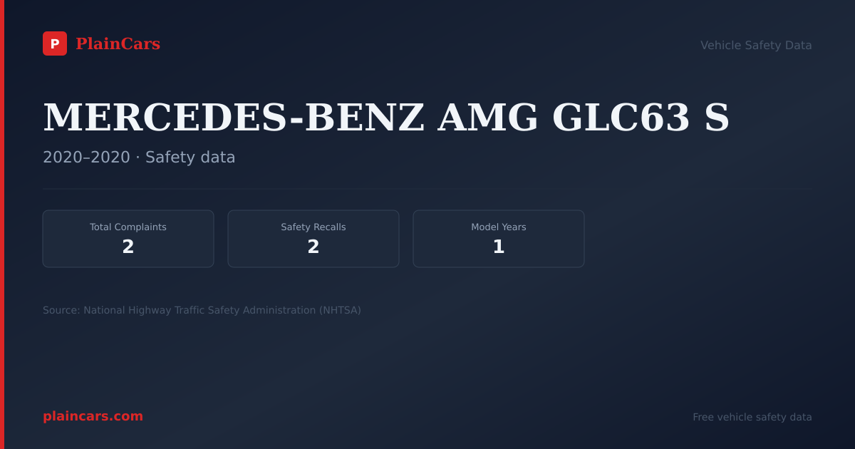 Shareable NHTSA safety card for MERCEDES-BENZ AMG GLC63 S: NHTSA complaints and recalls