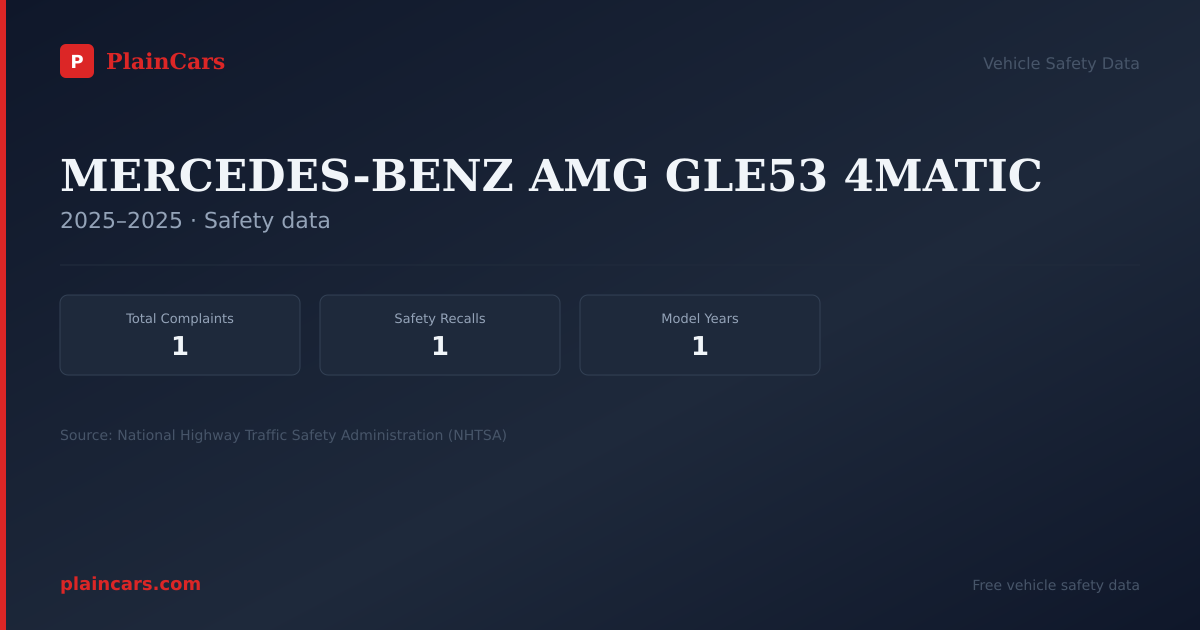 Shareable NHTSA safety card for MERCEDES-BENZ AMG GLE53 4MATIC: NHTSA complaints and recalls