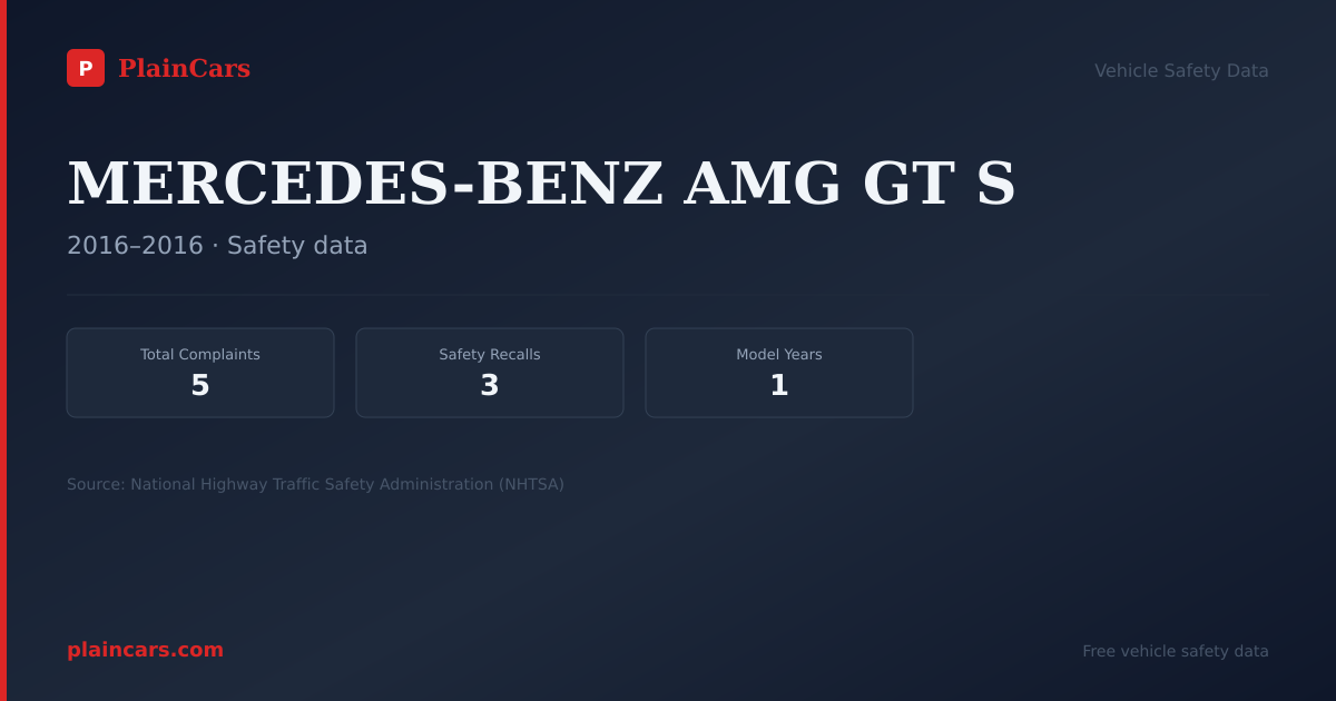 Shareable NHTSA safety card for MERCEDES-BENZ AMG GT S: NHTSA complaints and recalls