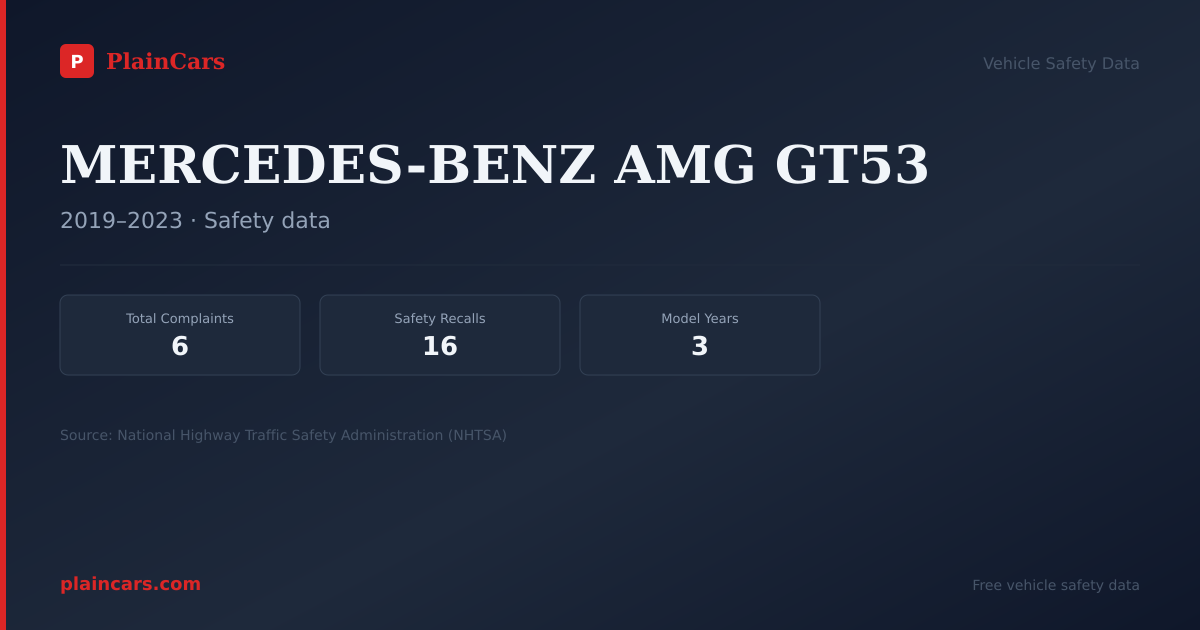Shareable NHTSA safety card for MERCEDES-BENZ AMG GT53: NHTSA complaints and recalls