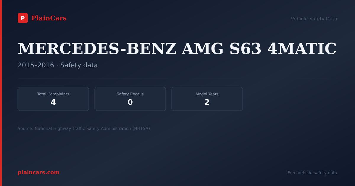 Shareable NHTSA safety card for MERCEDES-BENZ AMG S63 4MATIC: NHTSA complaints and recalls