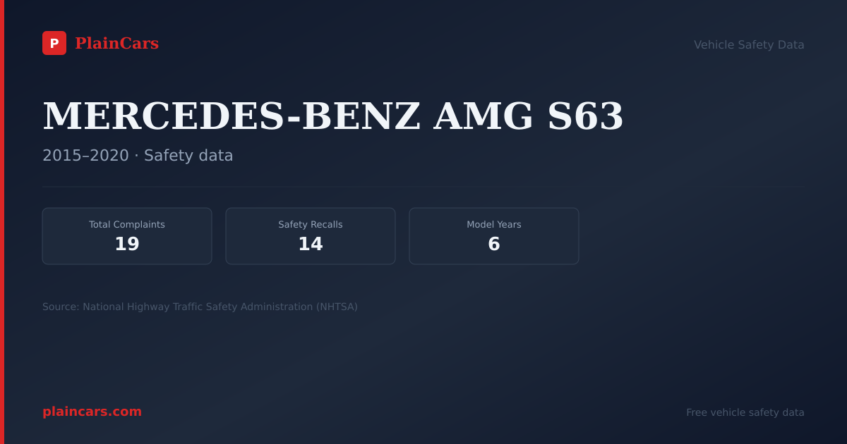 Shareable NHTSA safety card for MERCEDES-BENZ AMG S63: NHTSA complaints and recalls
