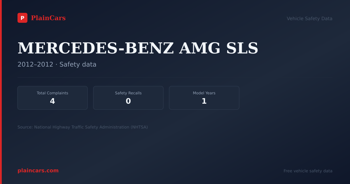 Shareable NHTSA safety card for MERCEDES-BENZ AMG SLS: NHTSA complaints and recalls