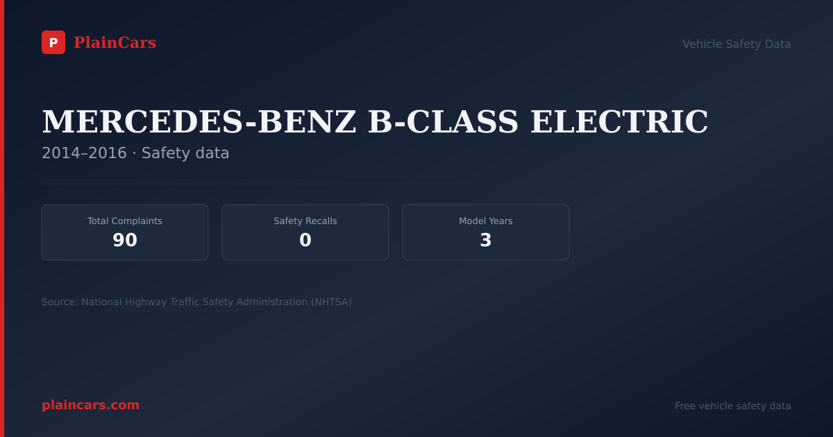Shareable NHTSA safety card for MERCEDES-BENZ B-CLASS ELECTRIC: NHTSA complaints and recalls