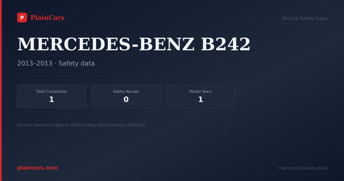 Shareable NHTSA safety card for MERCEDES-BENZ B242: NHTSA complaints and recalls