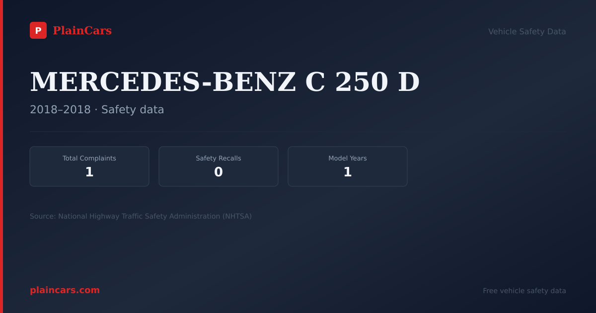 Shareable NHTSA safety card for MERCEDES-BENZ C 250 D: NHTSA complaints and recalls