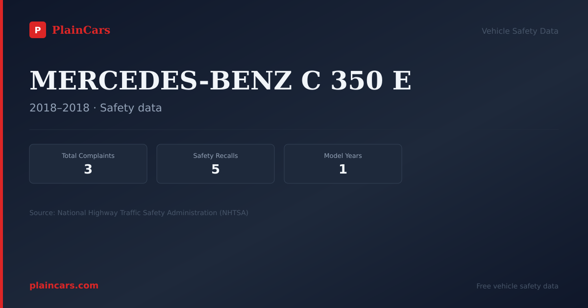 Shareable NHTSA safety card for MERCEDES-BENZ C 350 E: NHTSA complaints and recalls