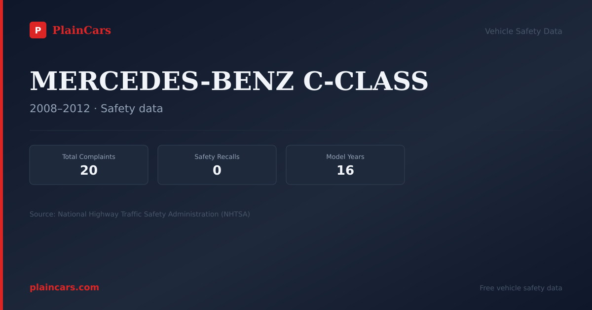 Shareable NHTSA safety card for MERCEDES-BENZ C-CLASS: NHTSA complaints and recalls