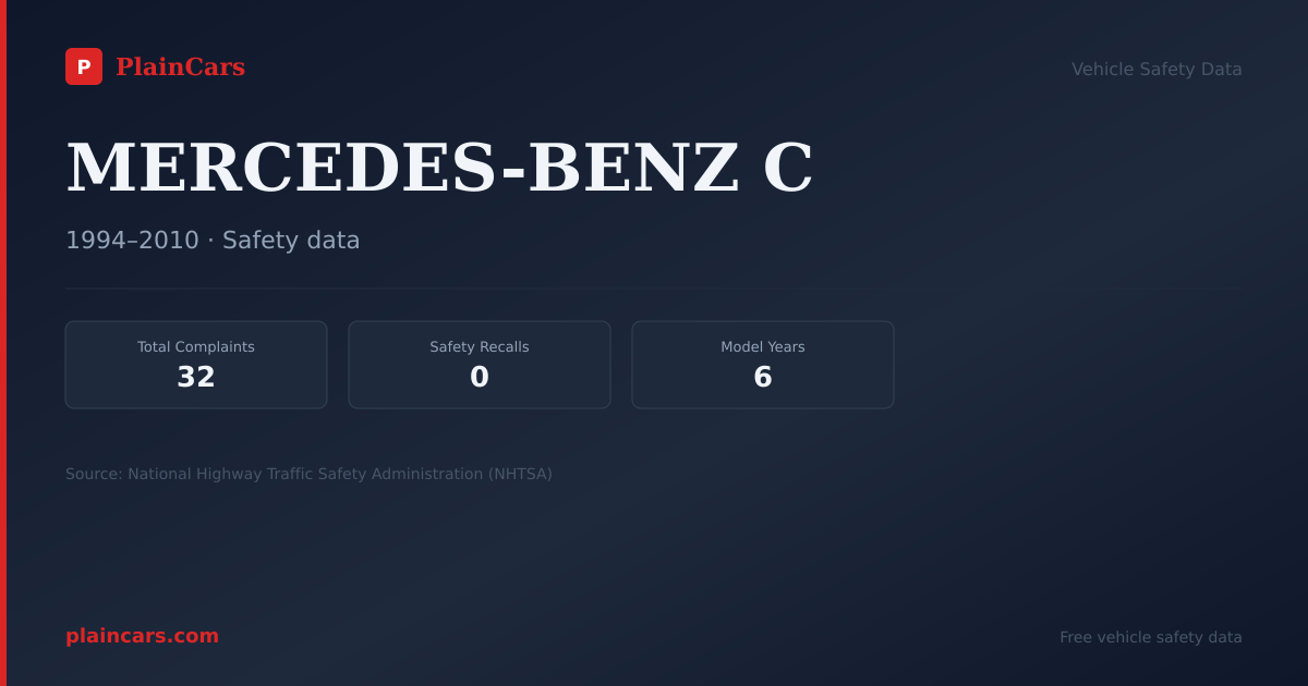 Shareable NHTSA safety card for MERCEDES-BENZ C: NHTSA complaints and recalls