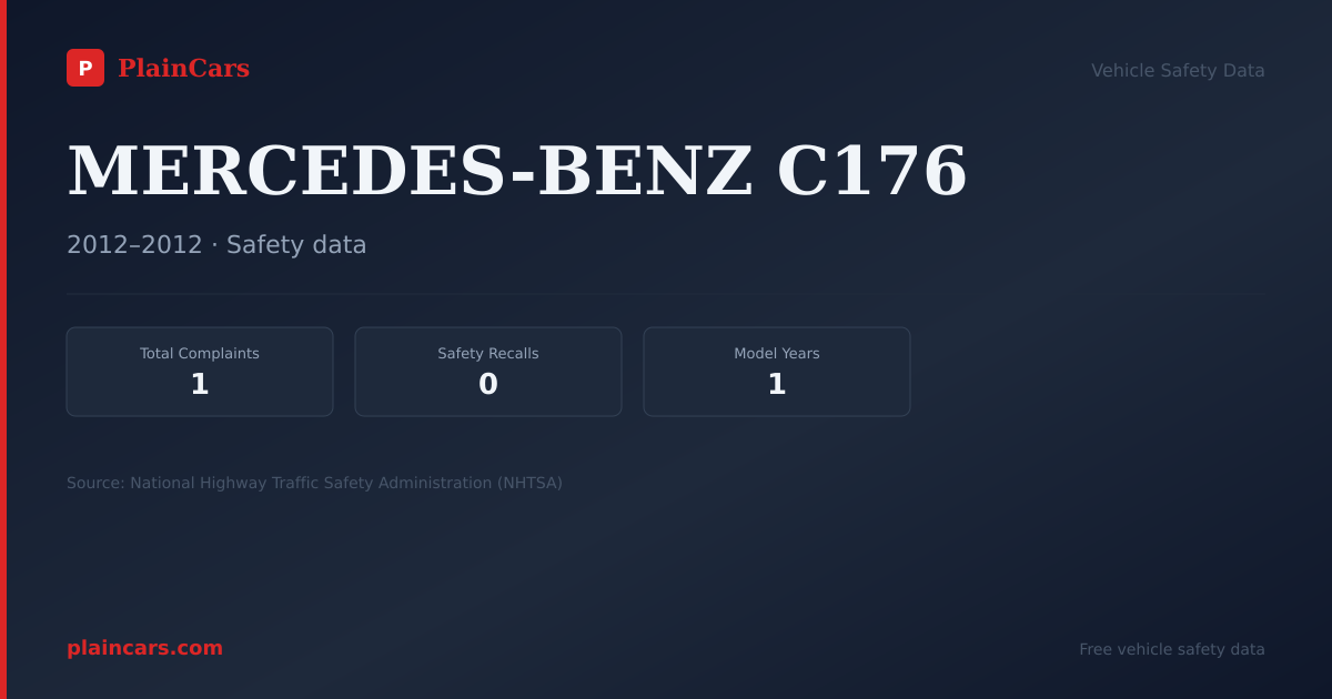 Shareable NHTSA safety card for MERCEDES-BENZ C176: NHTSA complaints and recalls