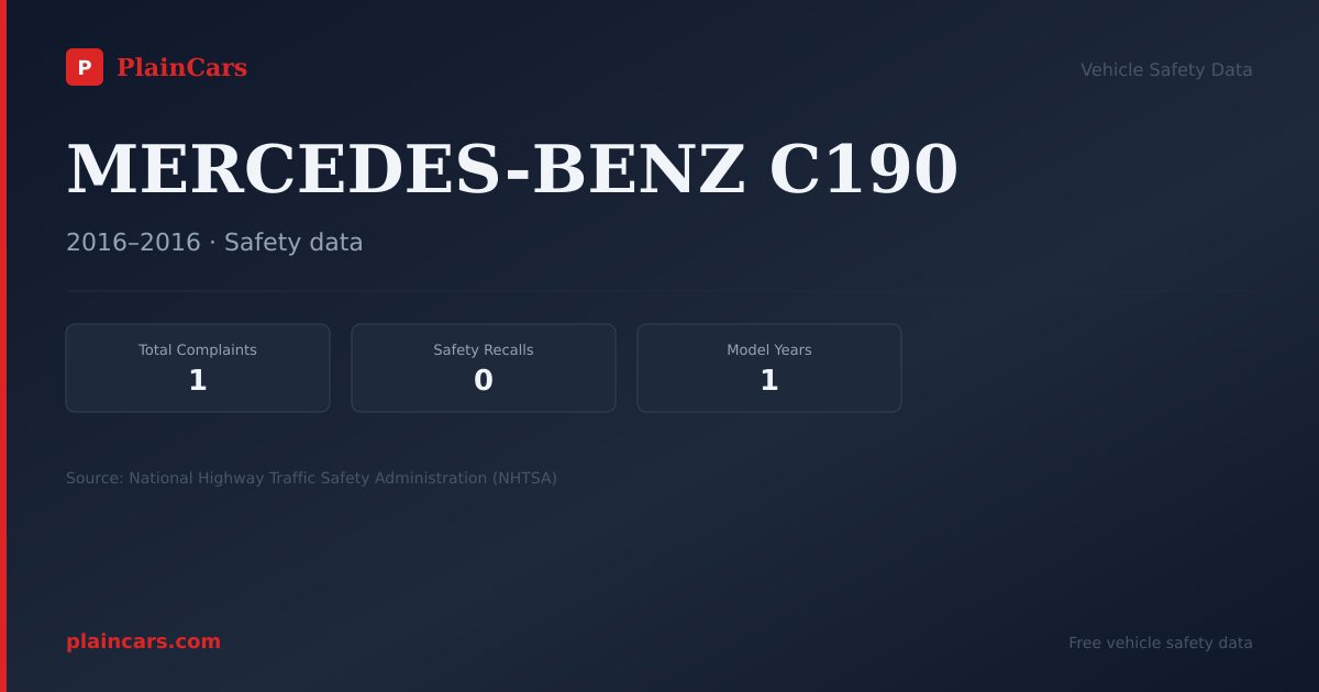Shareable NHTSA safety card for MERCEDES-BENZ C190: NHTSA complaints and recalls
