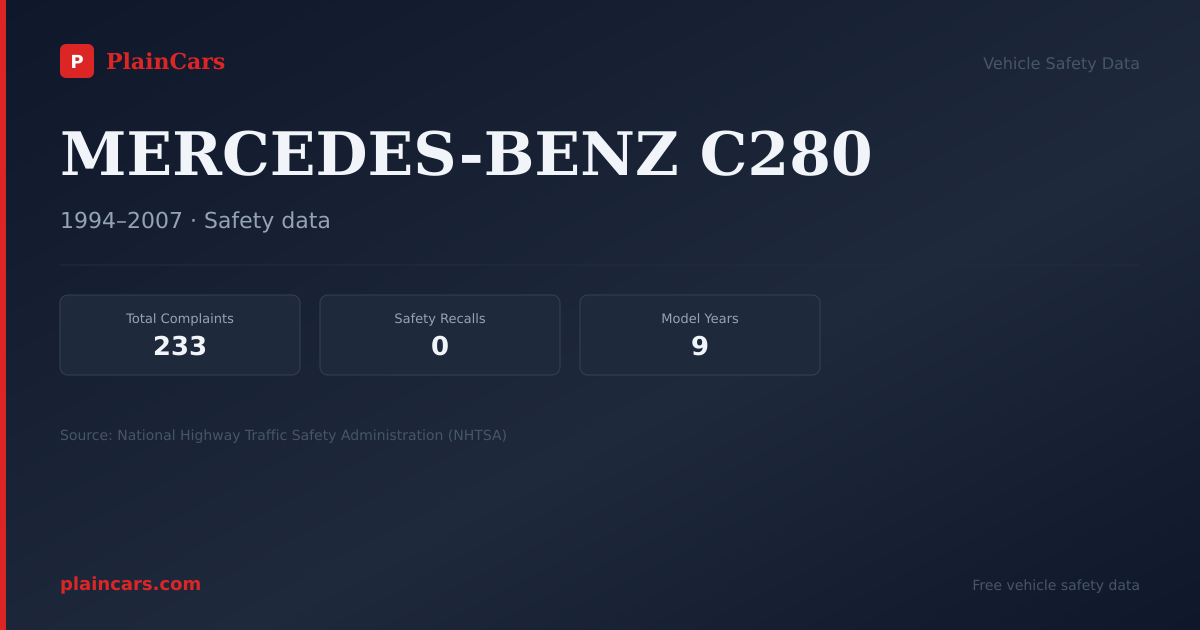Shareable NHTSA safety card for MERCEDES-BENZ C280: NHTSA complaints and recalls