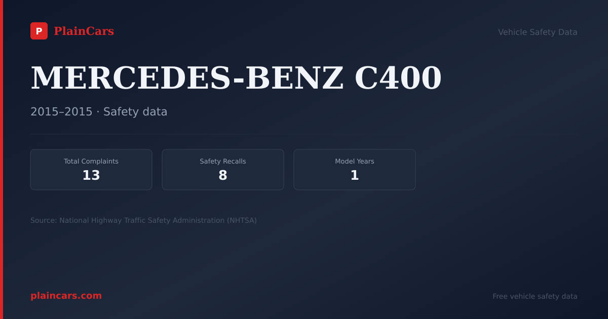 Shareable NHTSA safety card for MERCEDES-BENZ C400: NHTSA complaints and recalls