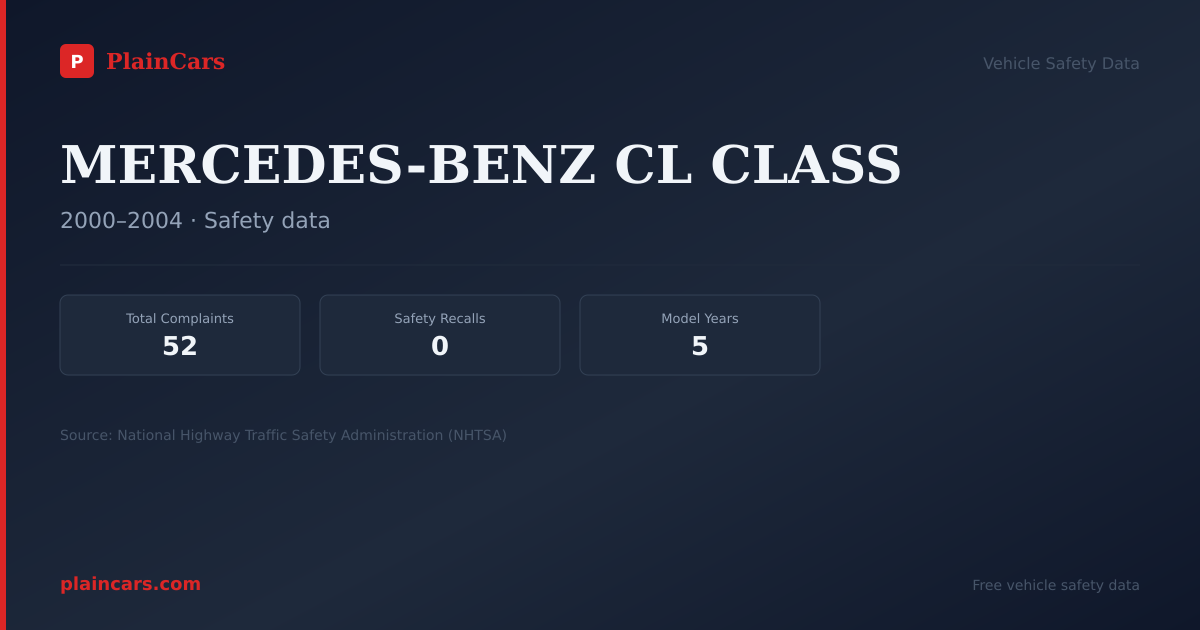 Shareable NHTSA safety card for 2003 MERCEDES-BENZ CL CLASS: NHTSA safety data
