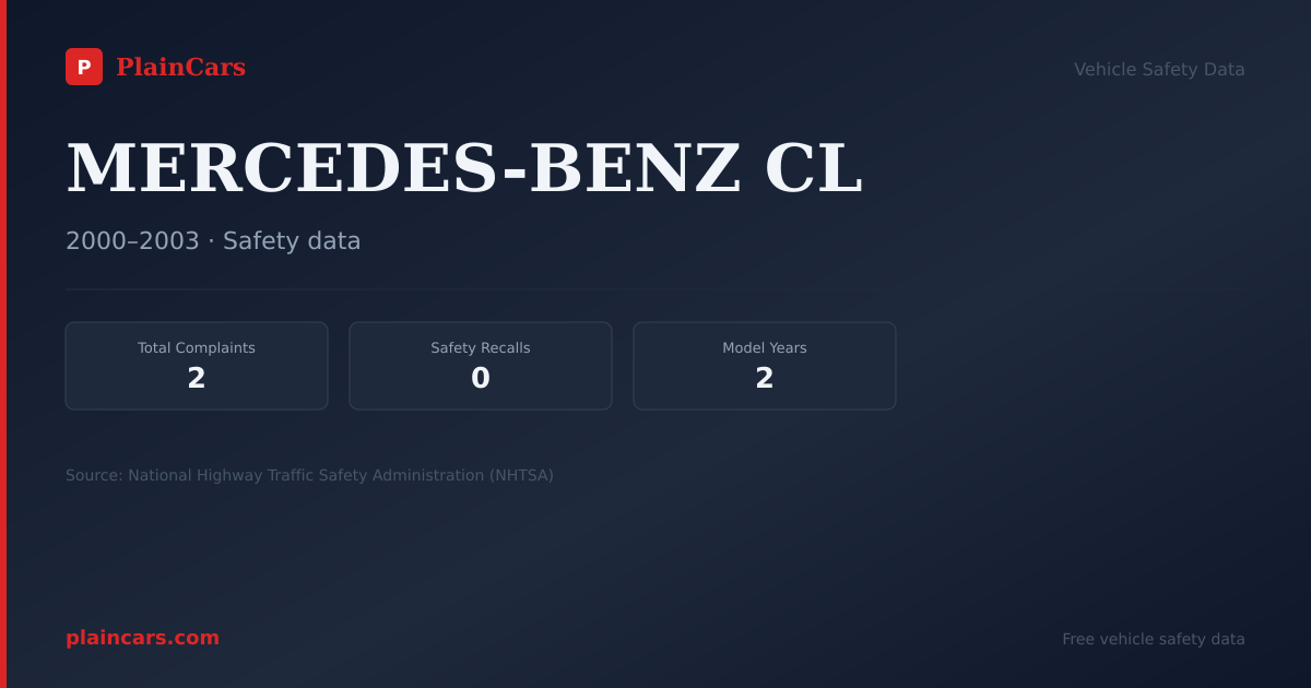 Shareable NHTSA safety card for MERCEDES-BENZ CL: NHTSA complaints and recalls