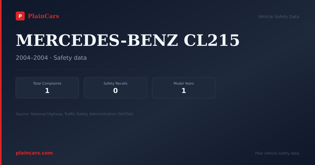 Shareable NHTSA safety card for MERCEDES-BENZ CL215: NHTSA complaints and recalls