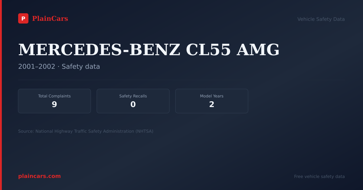 Shareable NHTSA safety card for MERCEDES-BENZ CL55 AMG: NHTSA complaints and recalls