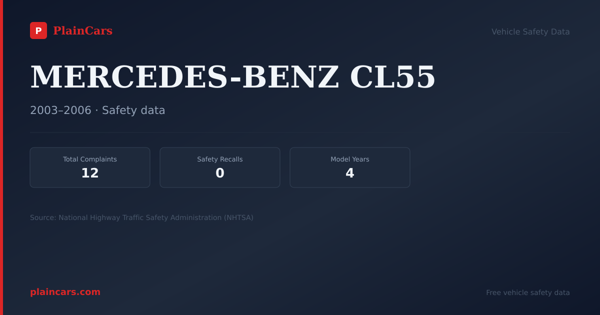 Shareable NHTSA safety card for MERCEDES-BENZ CL55: NHTSA complaints and recalls