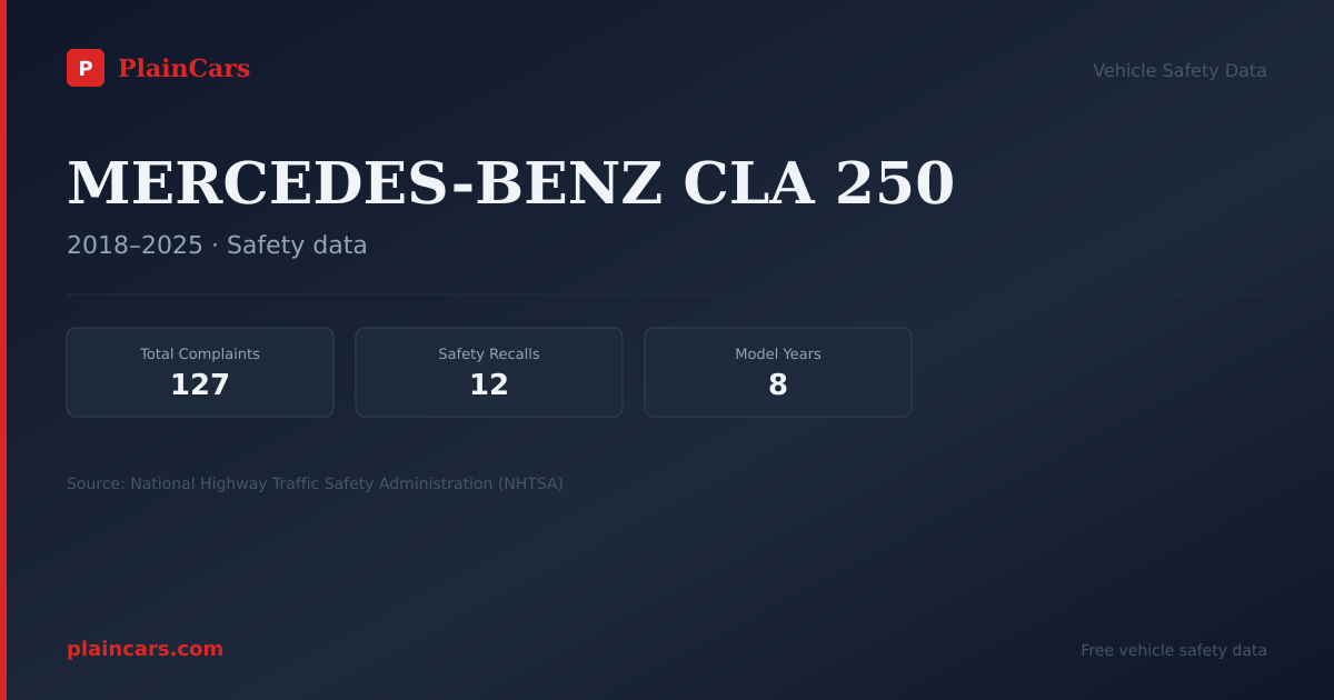Shareable NHTSA safety card for MERCEDES-BENZ CLA 250: NHTSA complaints and recalls
