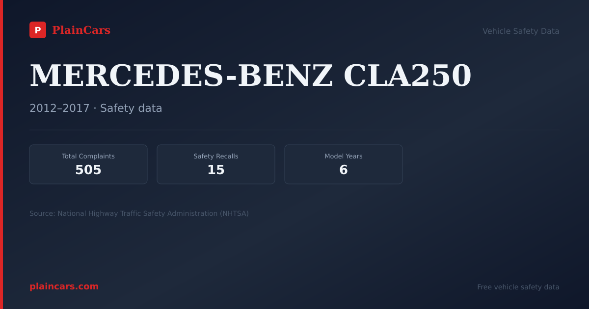Shareable NHTSA safety card for MERCEDES-BENZ CLA250: NHTSA complaints and recalls