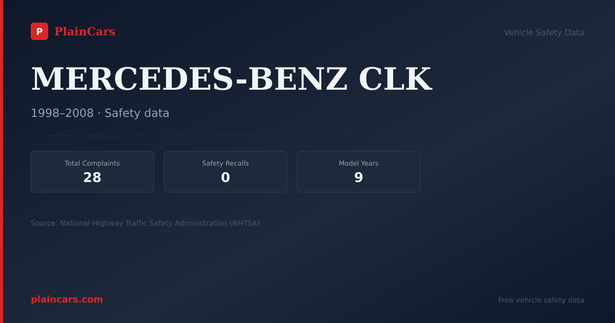 Shareable NHTSA safety card for MERCEDES-BENZ CLK: NHTSA complaints and recalls