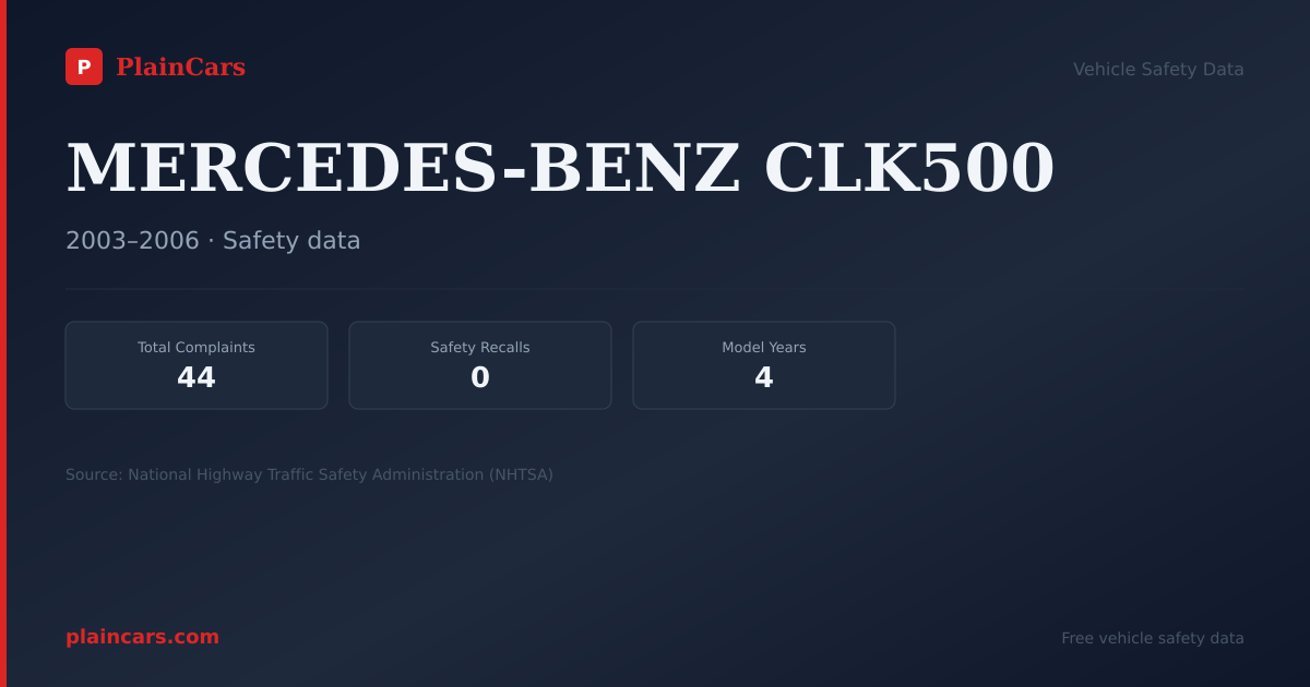 Shareable NHTSA safety card for MERCEDES-BENZ CLK500: NHTSA complaints and recalls