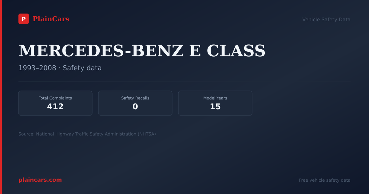Shareable NHTSA safety card for MERCEDES-BENZ E CLASS: NHTSA complaints and recalls