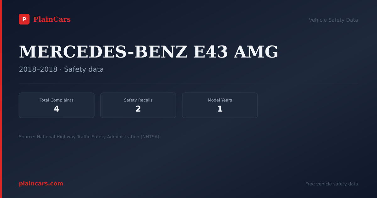Shareable NHTSA safety card for MERCEDES-BENZ E43 AMG: NHTSA complaints and recalls