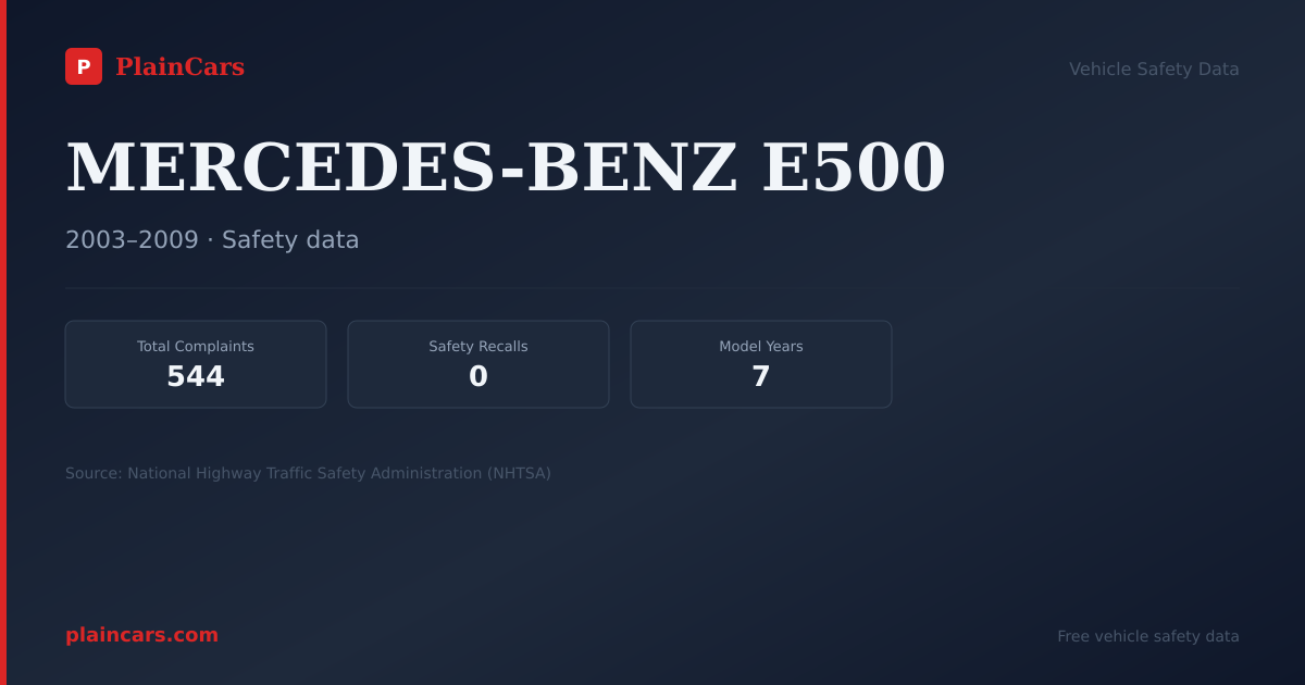 Shareable NHTSA safety card for MERCEDES-BENZ E500: NHTSA complaints and recalls