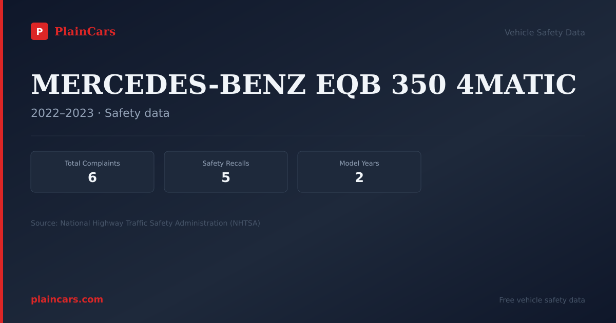 Shareable NHTSA safety card for MERCEDES-BENZ EQB 350 4MATIC: NHTSA complaints and recalls