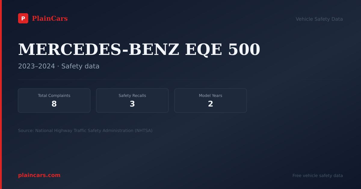 Shareable NHTSA safety card for MERCEDES-BENZ EQE 500: NHTSA complaints and recalls