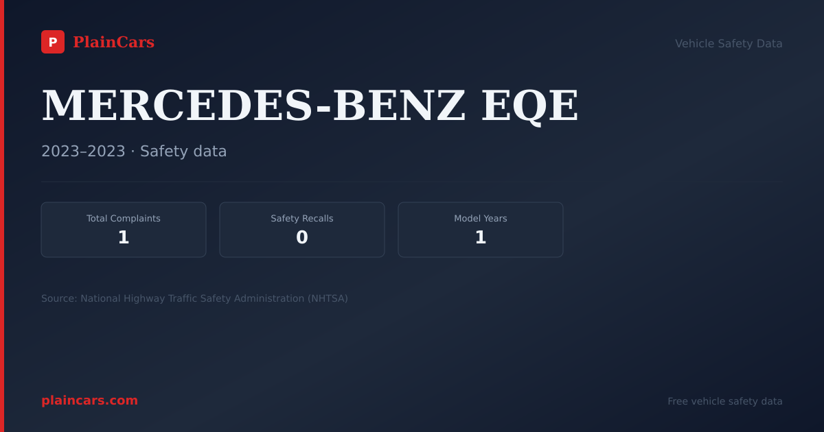 Shareable NHTSA safety card for MERCEDES-BENZ EQE: NHTSA complaints and recalls