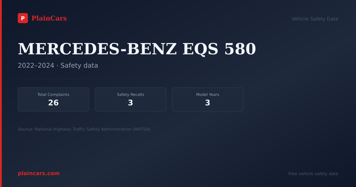 Shareable NHTSA safety card for MERCEDES-BENZ EQS 580: NHTSA complaints and recalls
