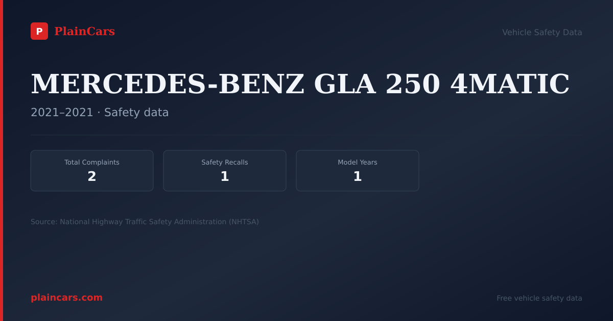 Shareable NHTSA safety card for MERCEDES-BENZ GLA 250 4MATIC: NHTSA complaints and recalls
