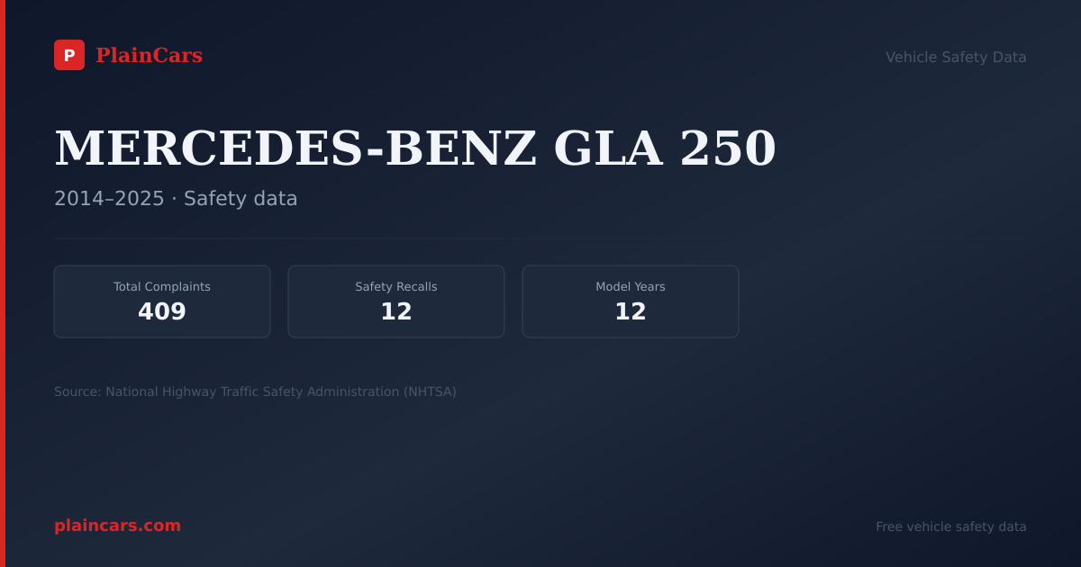 Shareable NHTSA safety card for MERCEDES-BENZ GLA 250: NHTSA complaints and recalls