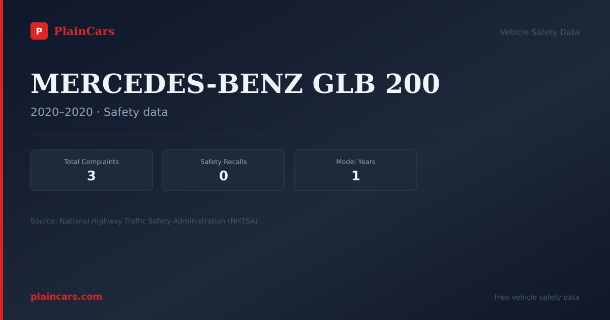 Shareable NHTSA safety card for MERCEDES-BENZ GLB 200: NHTSA complaints and recalls