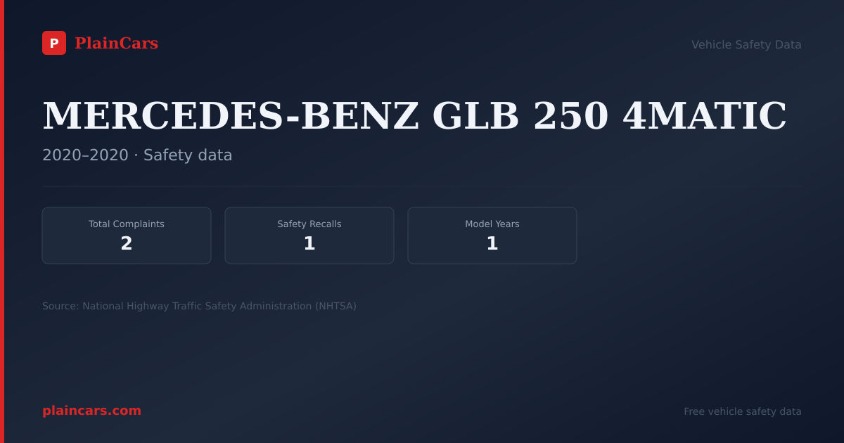 Shareable NHTSA safety card for MERCEDES-BENZ GLB 250 4MATIC: NHTSA complaints and recalls