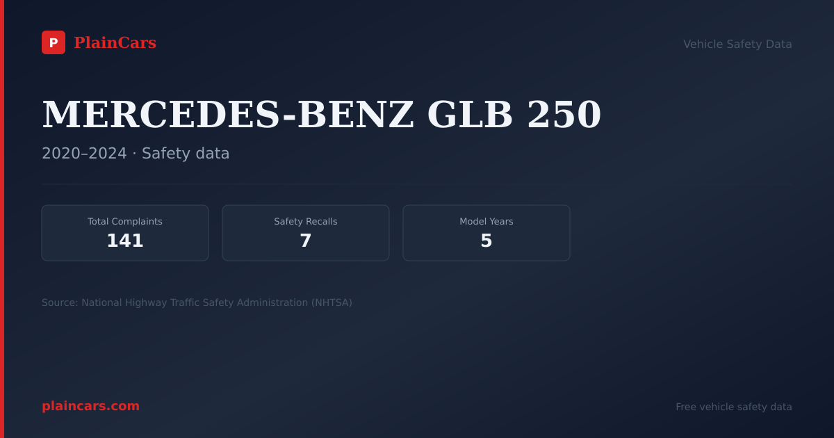 Shareable NHTSA safety card for MERCEDES-BENZ GLB 250: NHTSA complaints and recalls