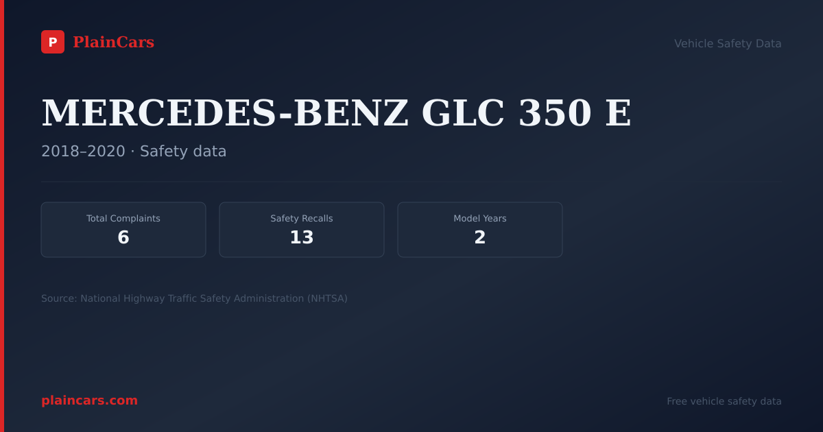 Shareable NHTSA safety card for MERCEDES-BENZ GLC 350 E: NHTSA complaints and recalls