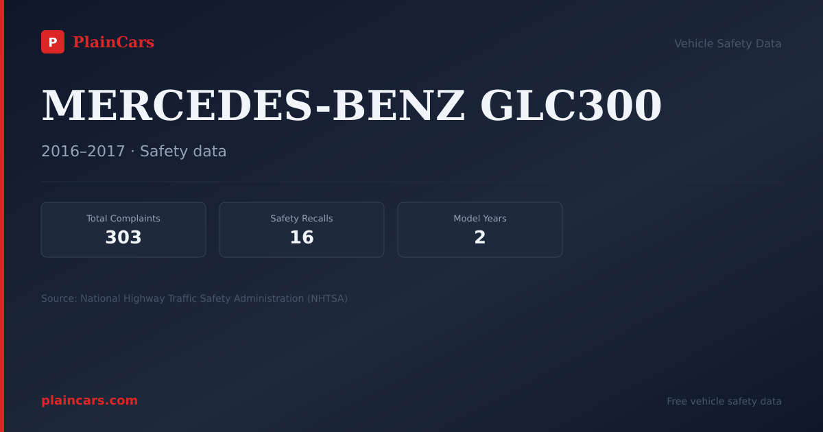 Shareable NHTSA safety card for MERCEDES-BENZ GLC300: NHTSA complaints and recalls