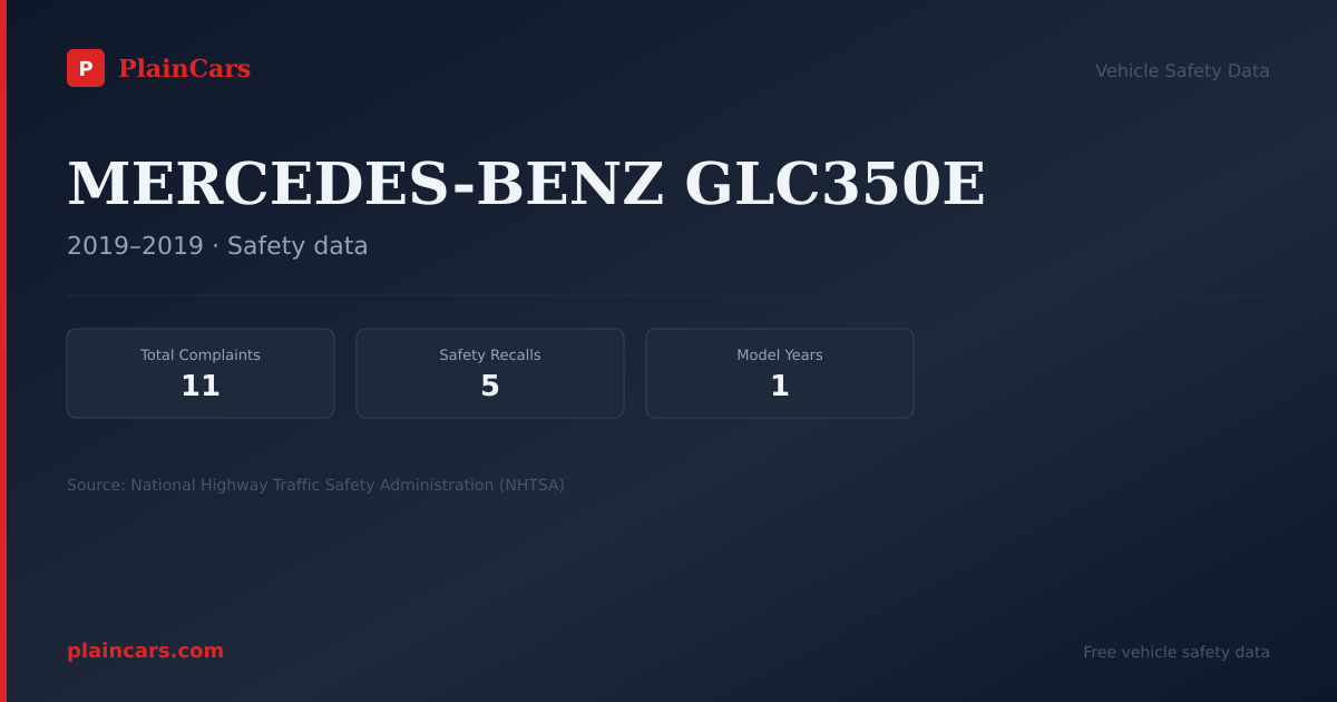 Shareable NHTSA safety card for MERCEDES-BENZ GLC350E: NHTSA complaints and recalls