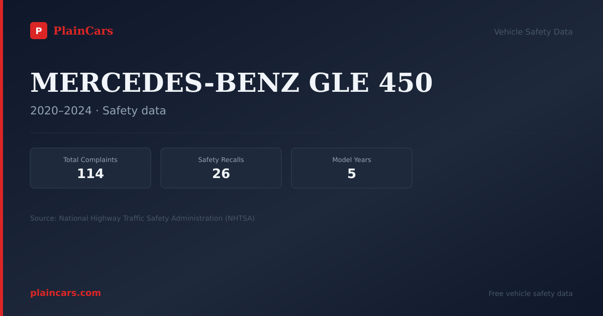 Shareable NHTSA safety card for MERCEDES-BENZ GLE 450: NHTSA complaints and recalls
